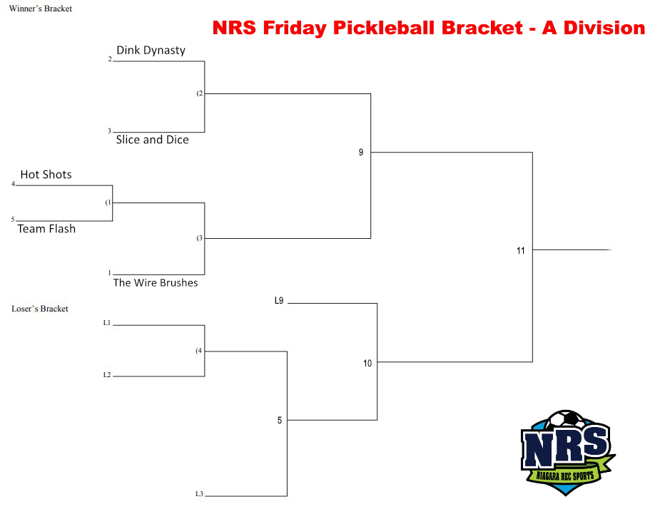 NRS 2025-26 fall winter Friday Pickleball Playoff Bracket - A Divisi