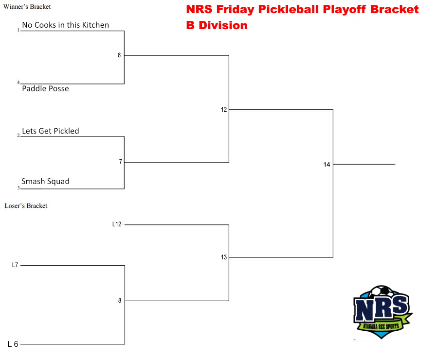 NRS 2025-26 fall winter Friday Pickleball Playoff Bracket - B Divisi