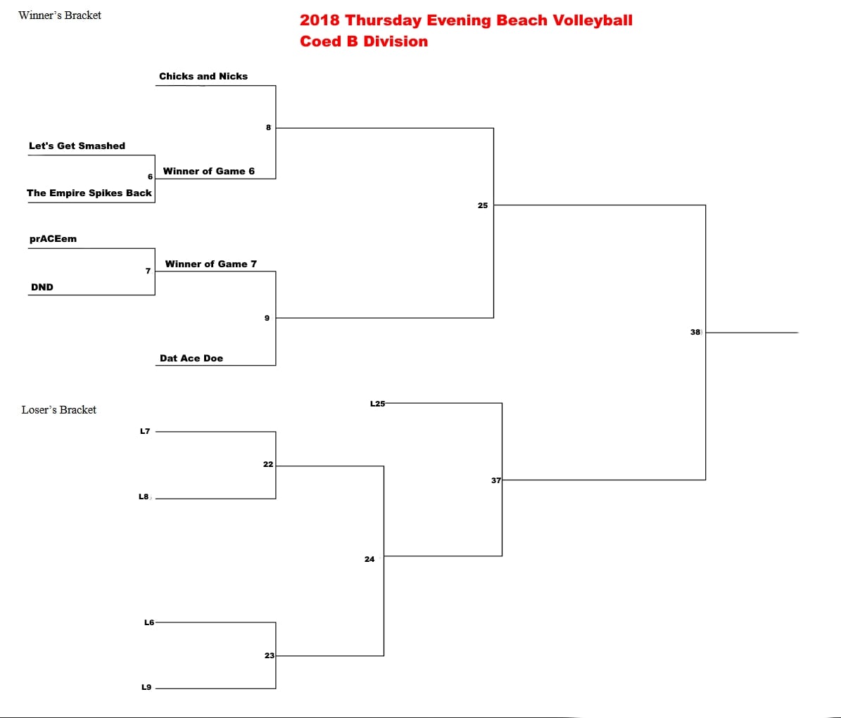 Coed B 6 Playoff Bracket Double Elim | Niagara Rec Sports