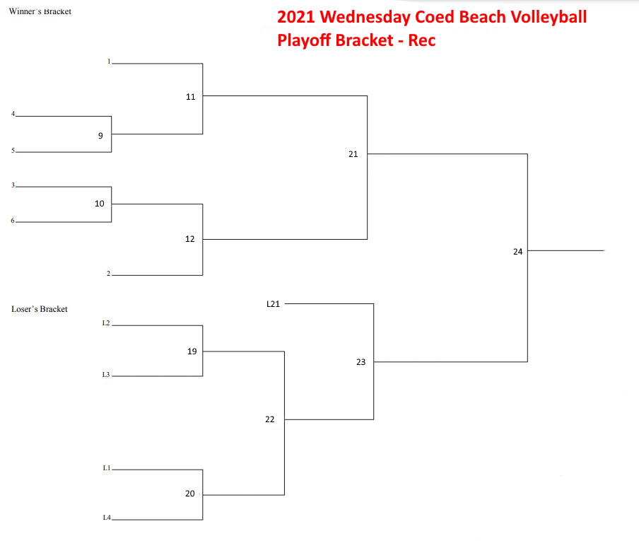 NRS 2021 Wednesday Coed Beach Voleyball Rec Playoff Bracket | Niagara ...