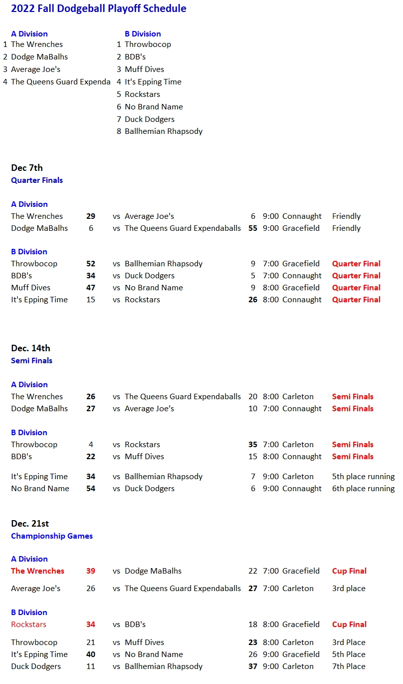 NRS 2022 Fall Dodgeball Playoff Schedule Final