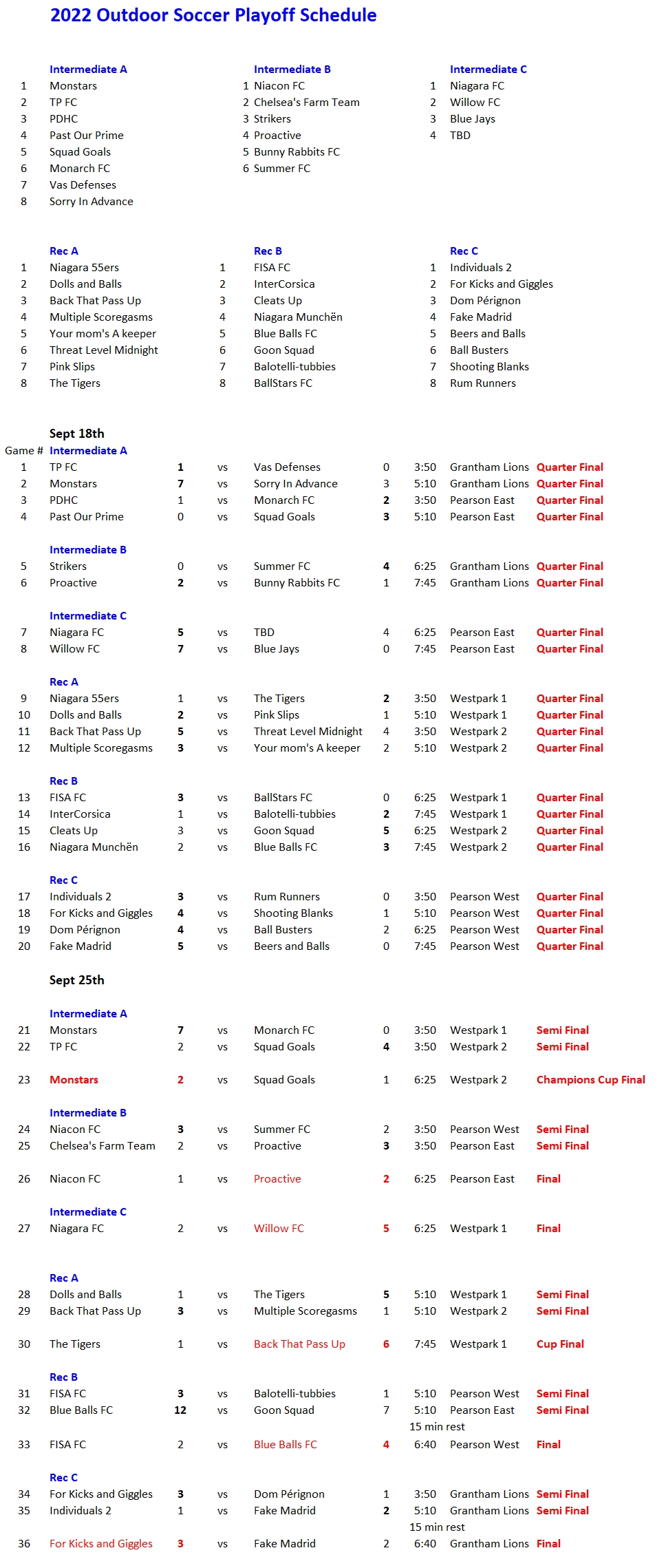 NRS 2022 Outdoor Soccer Playoff Schedule Final