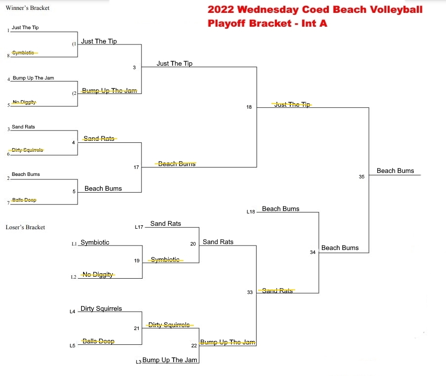 Wednesday Evening Beach Volleyball Playoff Schedule Niagara Rec Sports