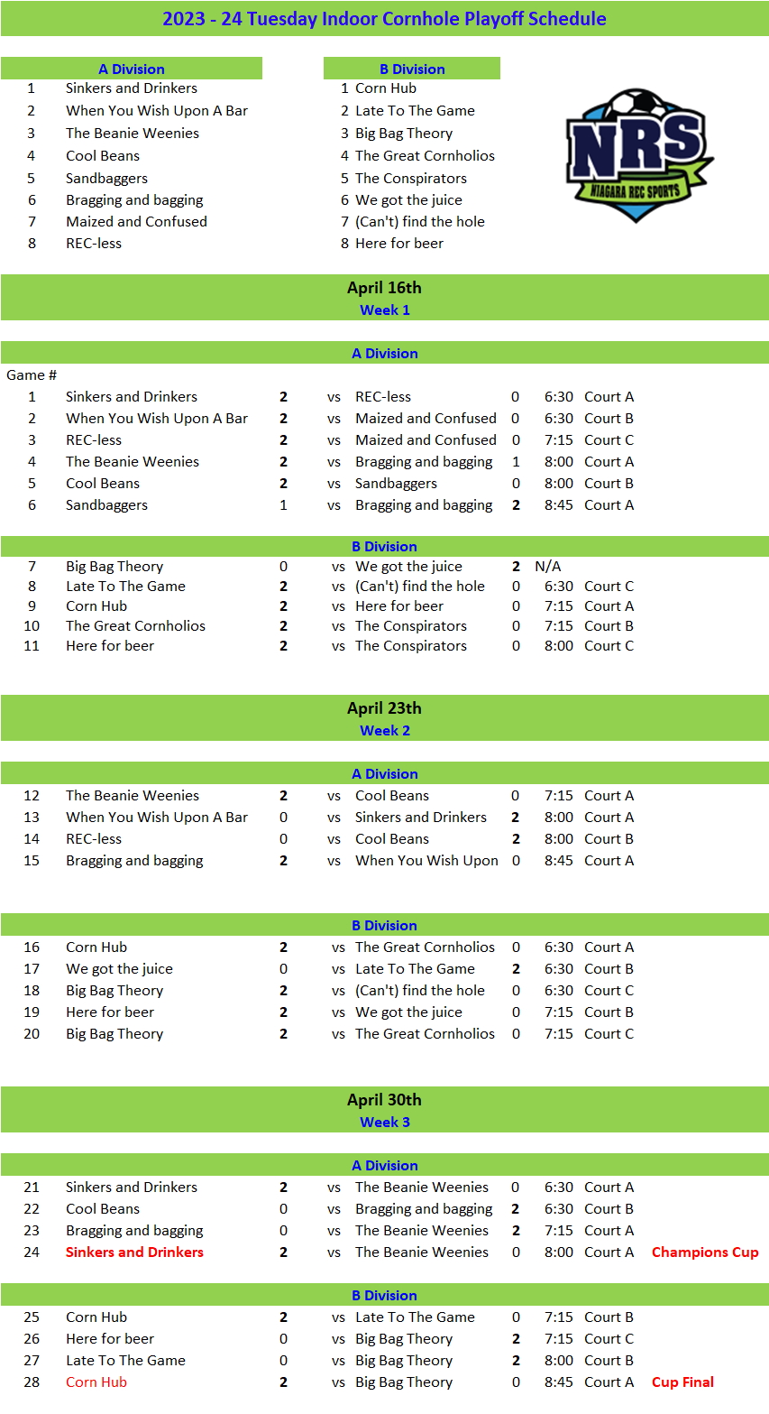 NRS 2023-24 Indoor Cornhole Playoff Schedule Week Final a