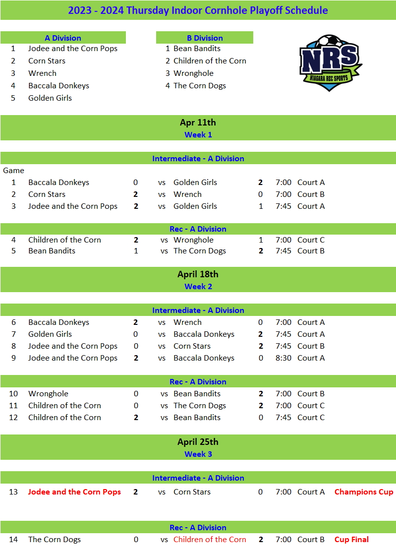 NRS 2023-24 Indoor Cornhole Playoff Schedule Week Final