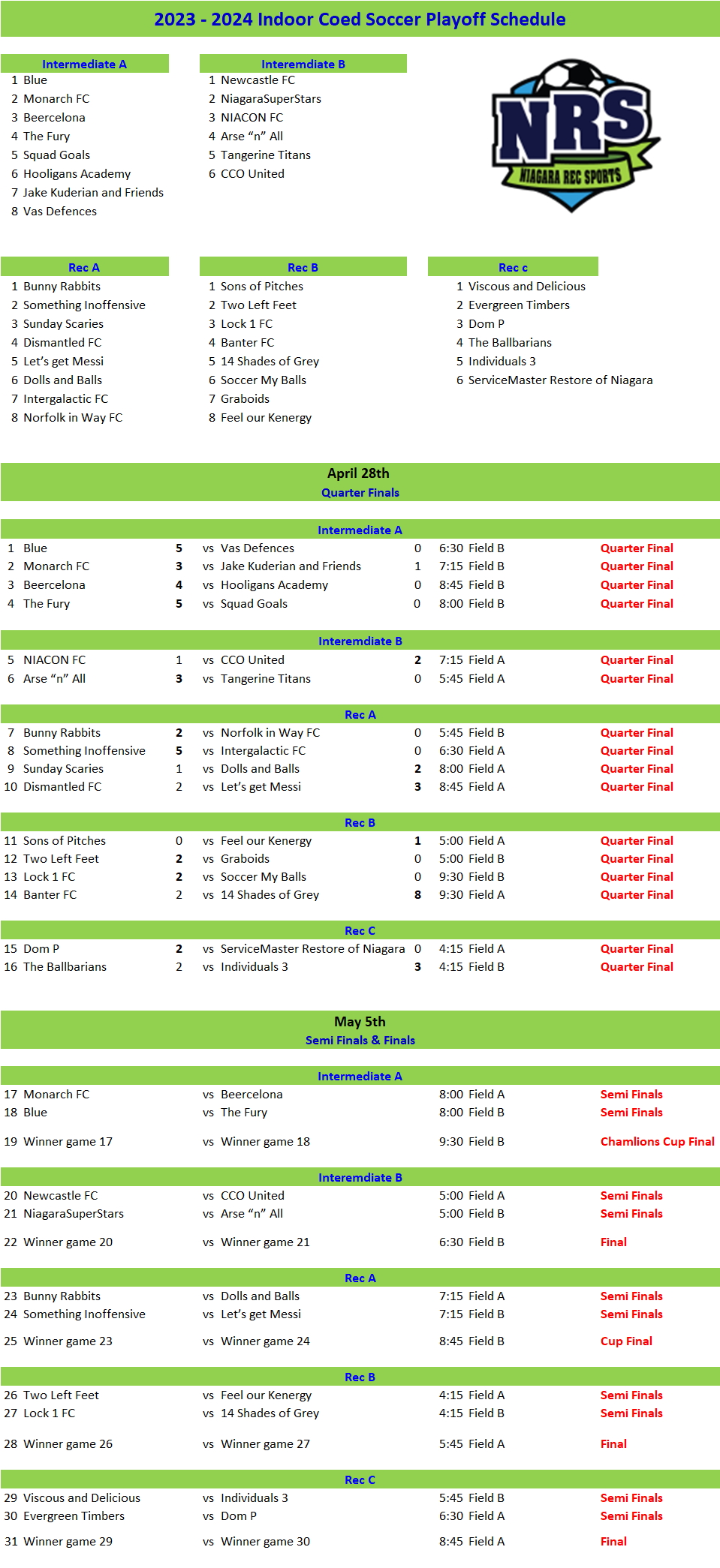 NRS 2023-24 Indoor Soccer Playoff Schedule Week 2a