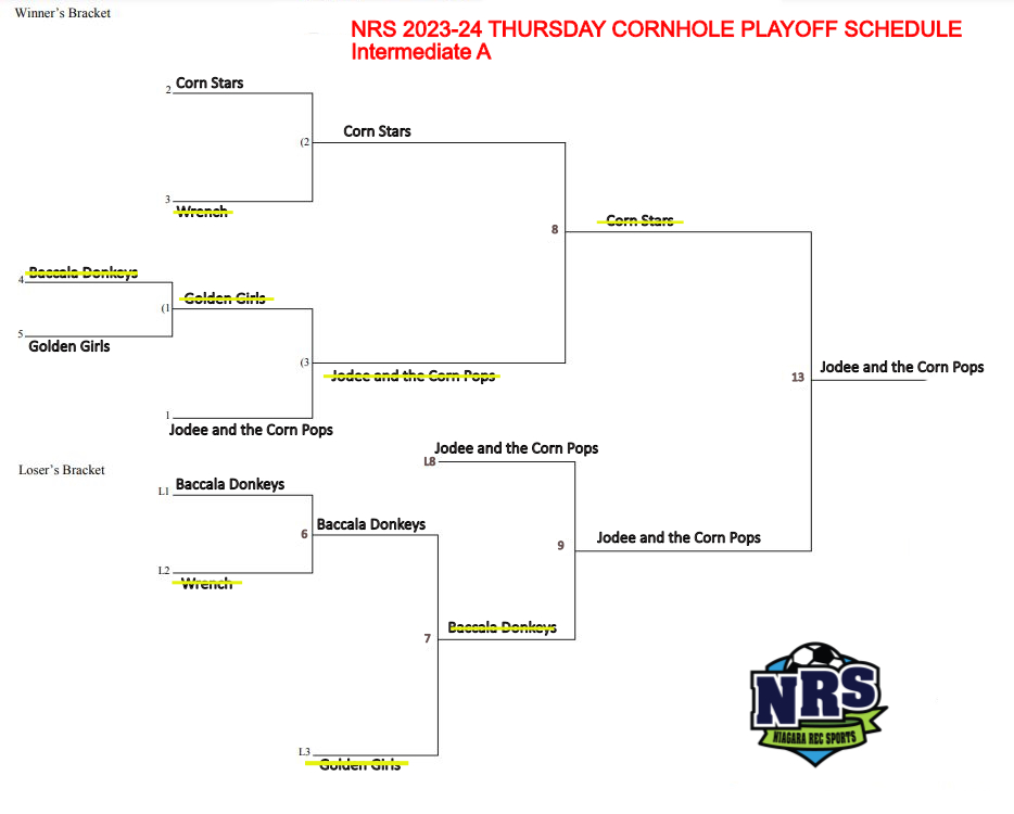 NRS 2023-24 Indoor Cornhole Playoff Schedule A div