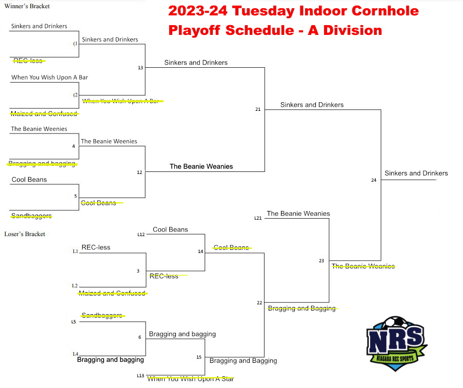 NRS 2023-24 Tuesday Cornhole Playoff Bracket - A Division