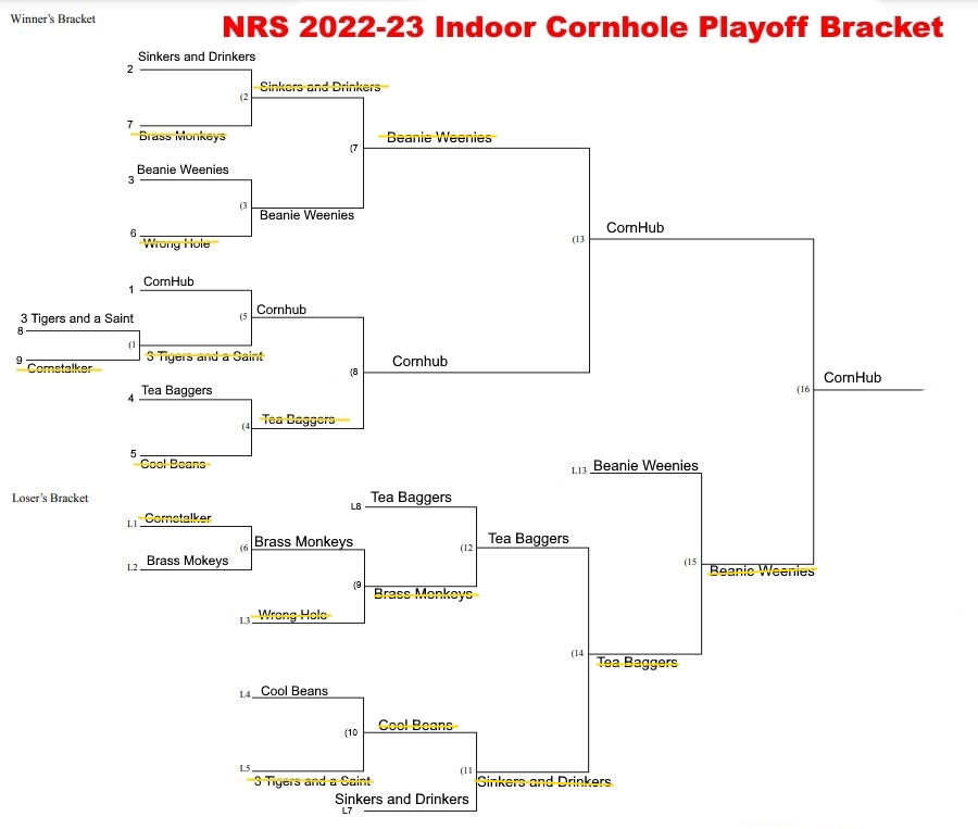 NRS 2023 Cornhole Playoff Bracket Final