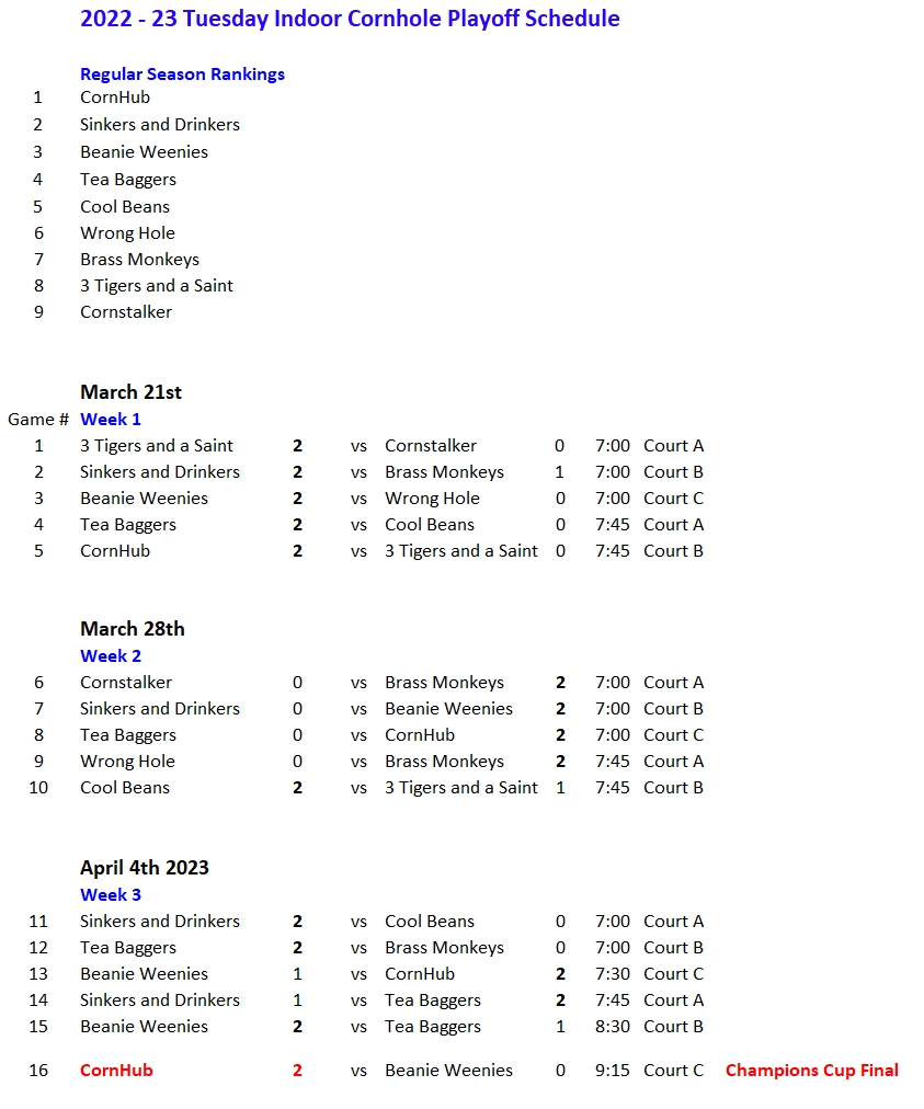 NRS 2023 Cornhole Playoff Schedule Final