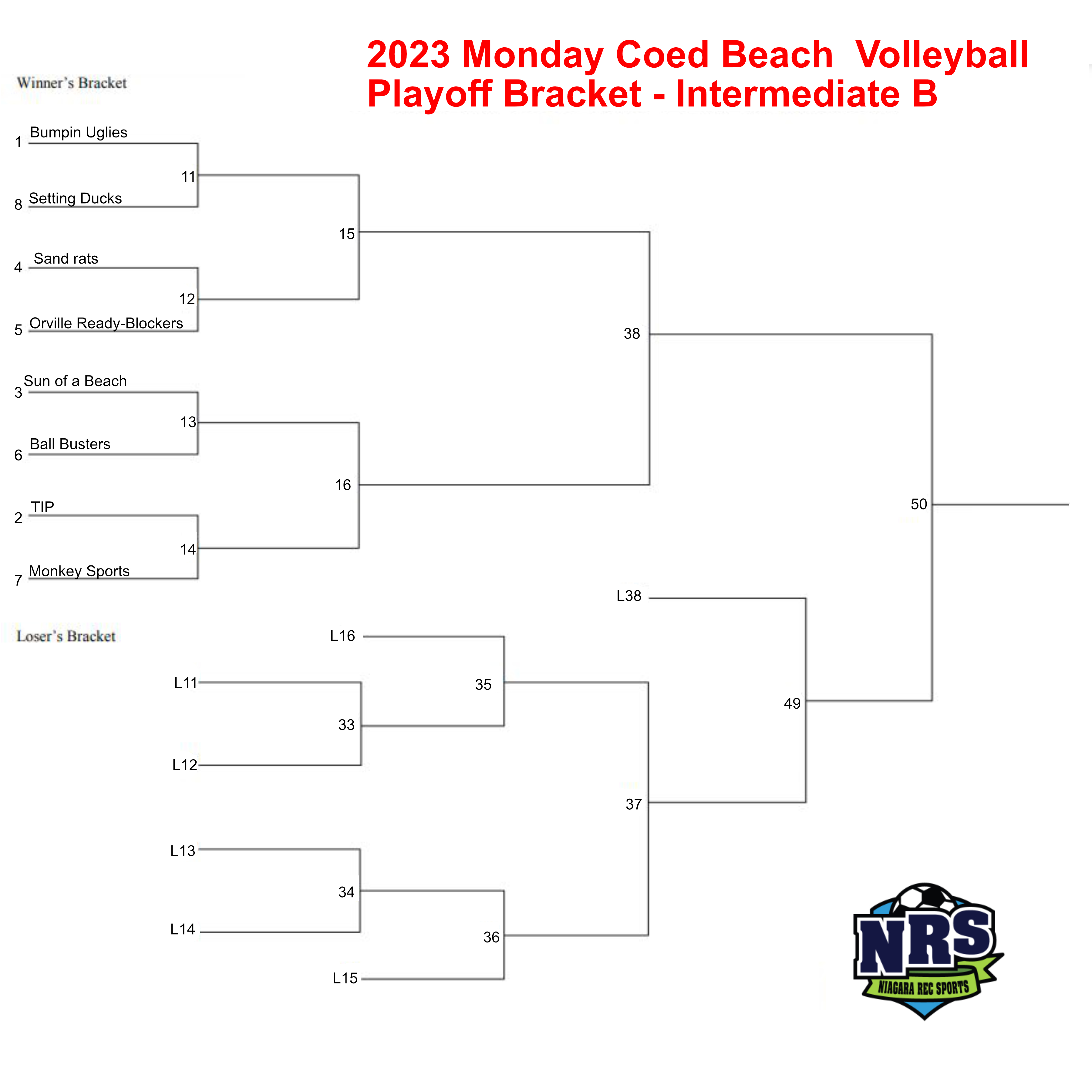 Wpial Basketball Playoff Schedule - lw0ivoq