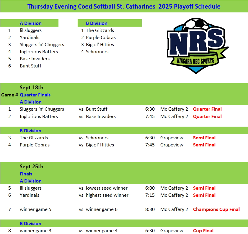 NRS 2025 Thursday Softball Playoff Schedule 1aa