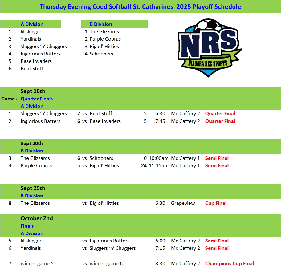 NRS 2025 Thursday Softball Playoff Schedule week 2a