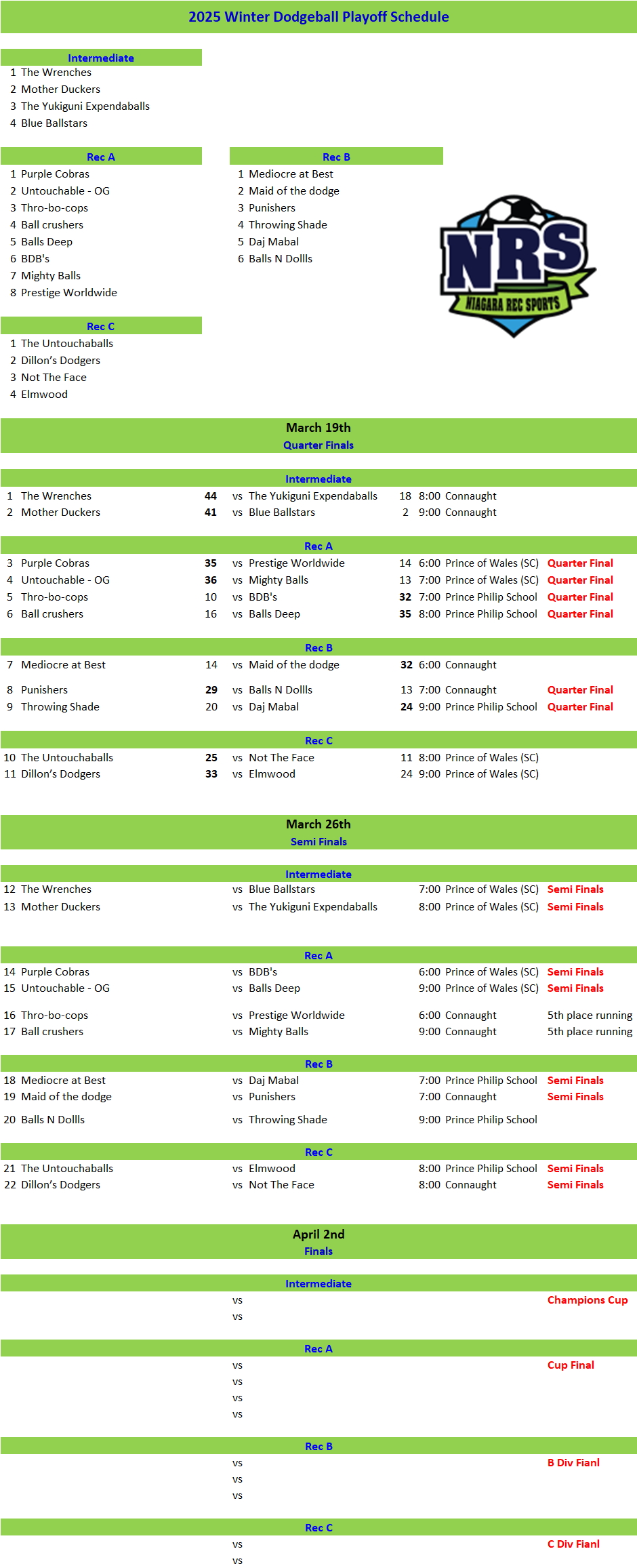 NRS 2025 Winter Dodgeball Playoff Schedule Week 2