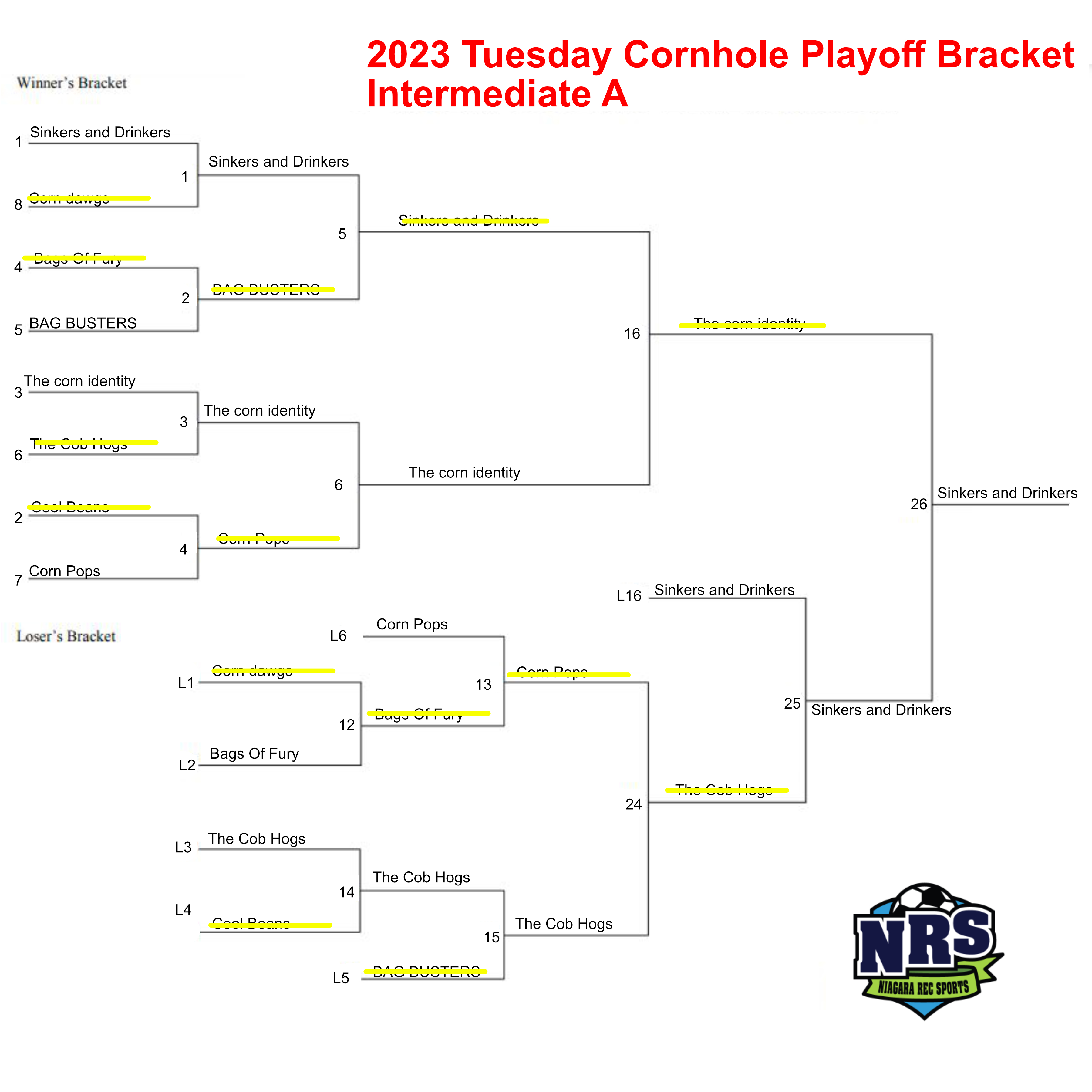 Playoff Schedules