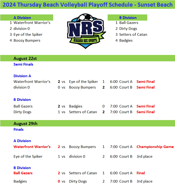 NRS Thursday Beach Volleyball Playoff Schedule - Sunset Beach Final