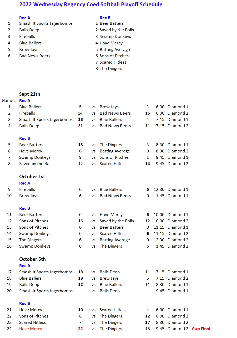 Playoff Schedule Wednesday Evening Coed Softball Regency | Niagara Rec ...