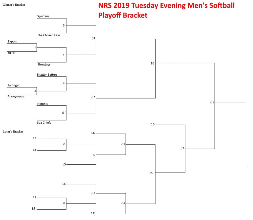 NRS tuesday men's Softball playoff Bracket Week 1 | Niagara Rec Sports